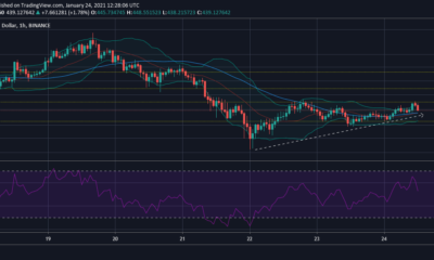 ビットコインキャッシュ、コスモス、エンジンコイン価格分析：1月24日
