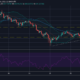 ビットコインキャッシュ、コスモス、エンジンコイン価格分析：1月24日