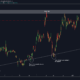 BCHUSD TradingView