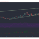 Binance Coin、IOTA、Dogecoin価格分析：1月6日