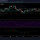 Binanceコイン価格分析：1月29日