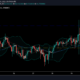 Binance Coin、Aave、SushiSwap価格分析：1月30日