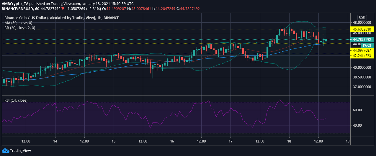 Binance Coin、Zcash、FTXトークン価格分析：1月18日