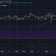 Binanceコイン価格分析：1月3日