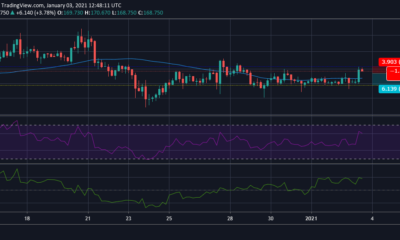 ビットコインSV価格分析：1月3日