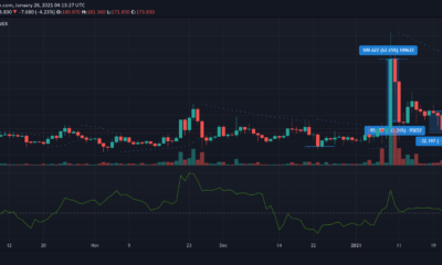 ビットコインSV、オントロジー、Zcash価格分析：1月26日