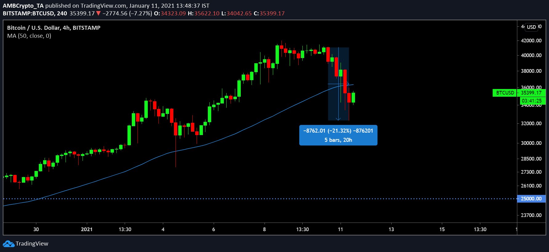 ビットコイン