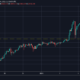 ビットコインが3万ドルを下回ったため、Binanceは記録的な長期清算を見ています