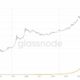ビットコインのネットワークマイニングの難易度（7日間の移動平均）が史上最高を記録