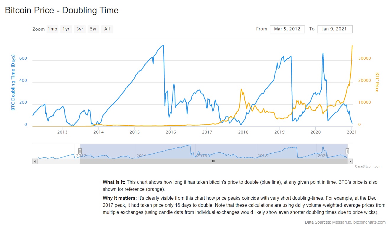 ビットコインの集会はどの程度持続可能ですか？