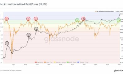 ビットコインは上または下に近いですか？