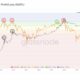 ビットコインは上または下に近いですか？
