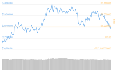 ビットコインは41000ドルに向かっていますか？