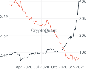 ビットコインの別の流動性危機の兆候？