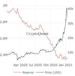 ビットコインの別の流動性危機の兆候？