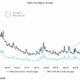 Twitterはビットコインで販売されています-今は何ですか？