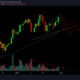 Binanceコイン価格分析：1月31日