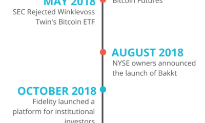 ビットコインの制度化は棺桶の最後の釘ですか？