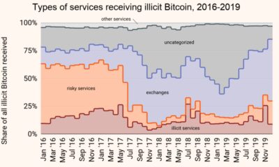 CBDCが2021年の現実になるにつれて、Moneroやその他のプライバシーコインの需要は増えるでしょうか？