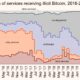 CBDCが2021年の現実になるにつれて、Moneroやその他のプライバシーコインの需要は増えるでしょうか？