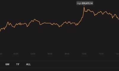 小売業者がビットコインクジラから学ぶことができる重要な教訓
