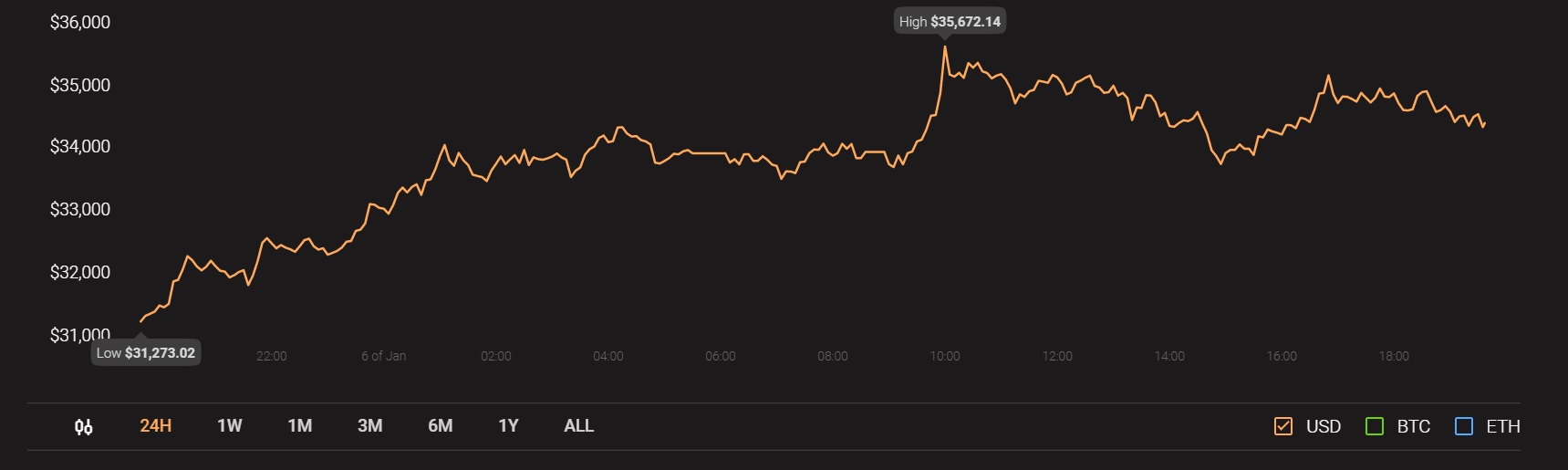 小売業者がビットコインクジラから学ぶことができる重要な教訓