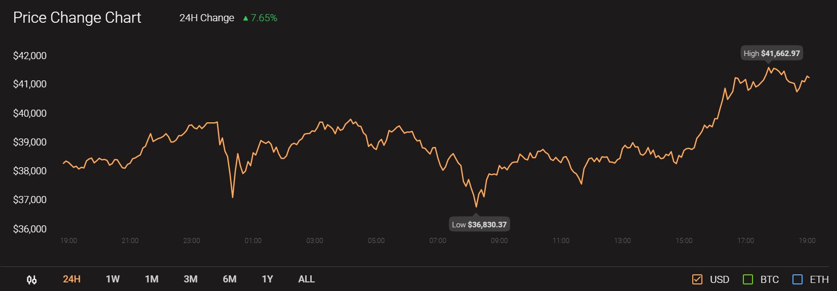 XRP、EOS、ドージコイン価格分析：1月8日