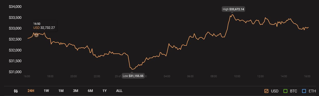 ビットコインキャッシュ、Vechain、BAT価格分析：1月25日