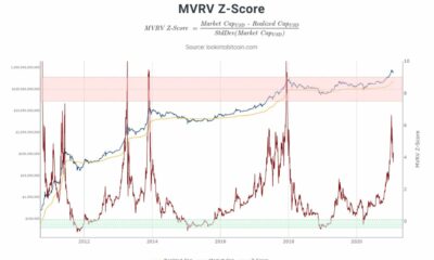 ビットコインは依然として強気の勢いのための機関を必要としますか？
