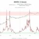 ビットコインは依然として強気の勢いのための機関を必要としますか？