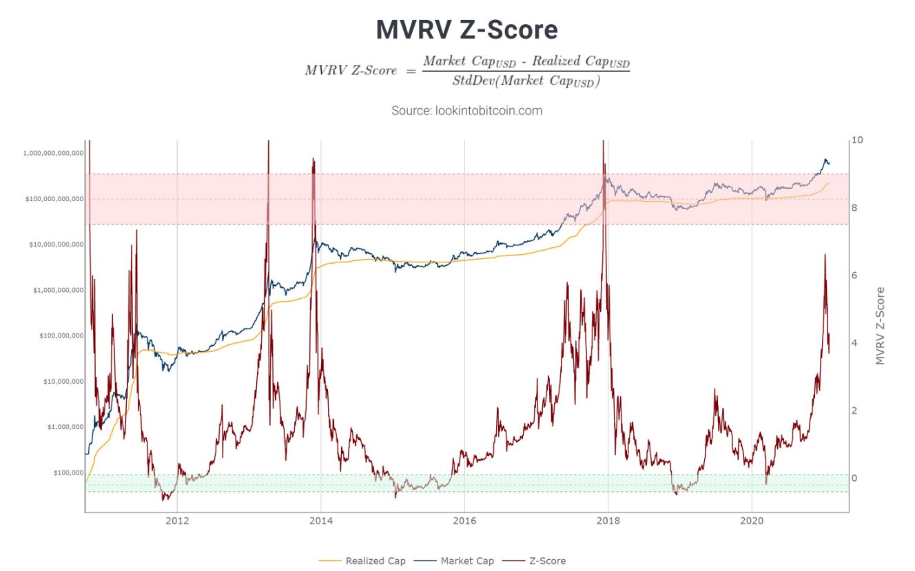 ビットコインは依然として強気の勢いのための機関を必要としますか？