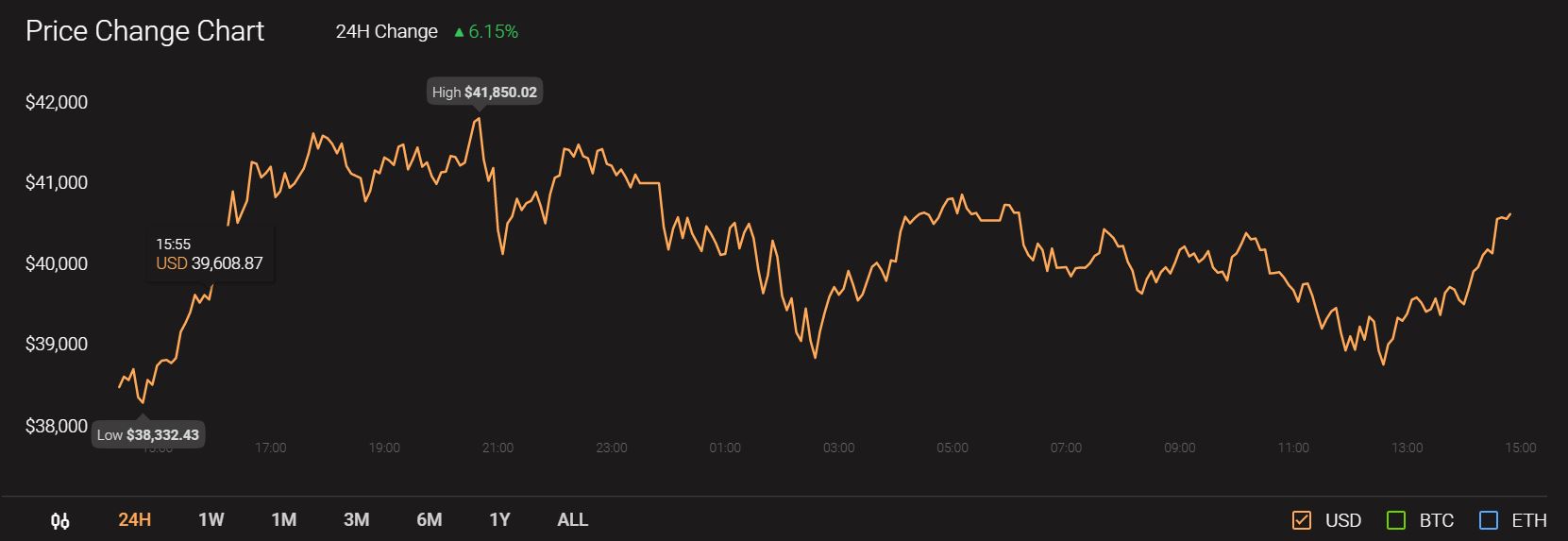 Litecoin、Waves、VeChain価格分析：1月9日