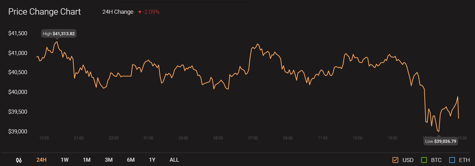 チェーンリンク、モネロ、ドージコイン価格分析：1月10日