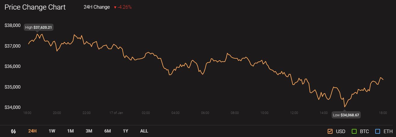 チェーンリンク、IOTA、複合価格分析：1月17日