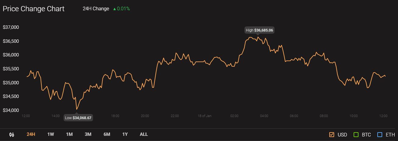 30万ドルのビットコインは達成可能ですか？ このアナリストはそう考えています