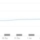 ビットコイン効果？ 暗号通貨の時価総額が2倍になるとどれくらい早く期待できますか