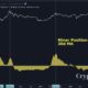 アナリストは、旧正月がビットコインの販売圧力を煽る可能性があると述べています