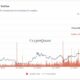 機関投資家が30000ドル以上のビットコインをサポートする理由