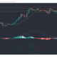 ポルカドット、イーサリアムクラシック、メーカー価格分析：12月27日