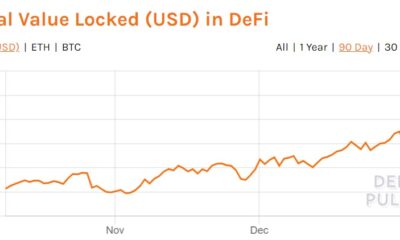 ETHの価格効果？  DeFiのロックされたトータルバリューは180億ドルを超えます