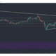 EOS、オントロジー、コスモス価格分析：1月6日