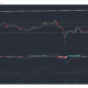 EOS、Polkadot、Neo価格分析：1月12日