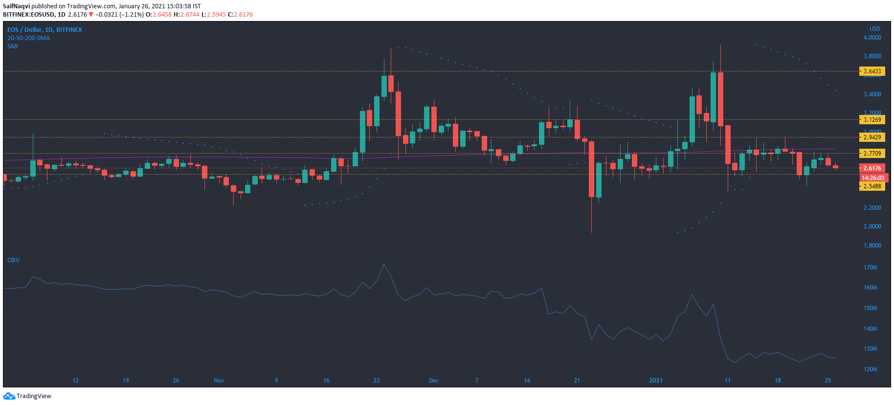 EOS、NEM、複合価格分析：1月26日