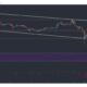 EOS、Waves、Crypto.comコイン価格分析：1月4日