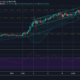イーサリアム価格分析：1月10日