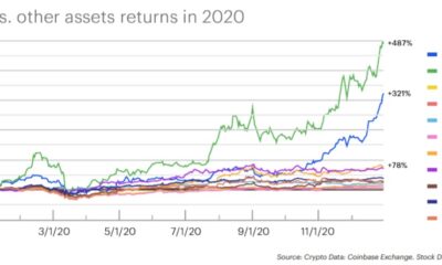 ビットコイン以外に、コインベースはイーサリアムの制度的需要にも注目しています