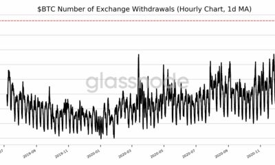 ビットコイン取引所の引き出しは、今後の価格の下落を示唆していますか？