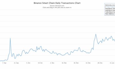 Binance SmartChainの毎日のtxnsは771kのATHに達しました