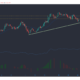 チェーンリンク、Crypto.comコイン、IOTA価格分析：1月30日