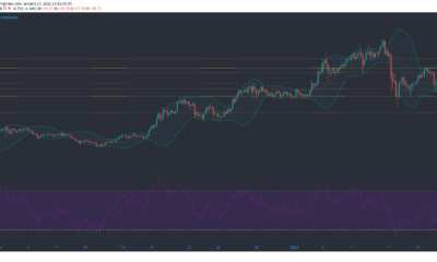ライトコイン、VeChain、イーサリアムクラシック価格分析：1月17日